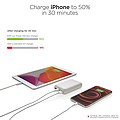 Urban Vitamin Alameda 10.000 mAh 18W PD powerbank